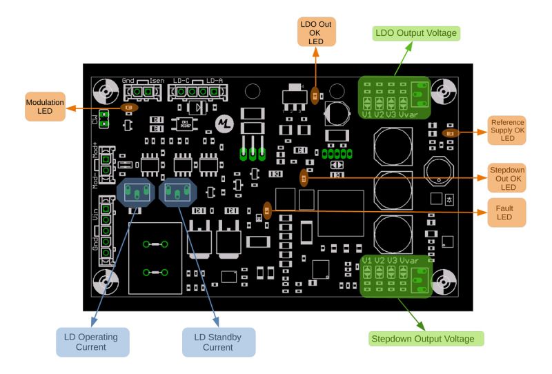 NeoDrive Laser diode driver 5A in hybrid design, wide input voltage 9-36VDC