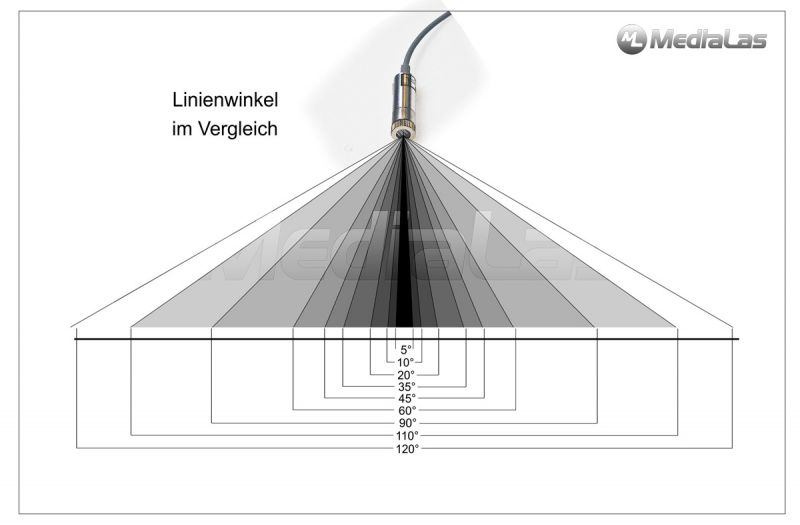 Line laser angles in comparison