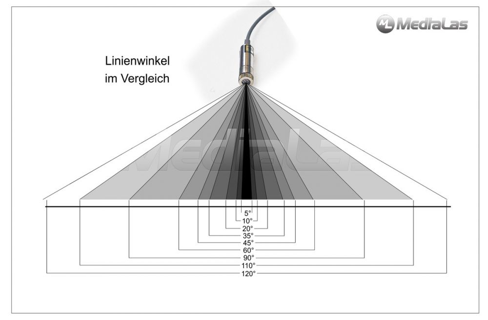 Linienwinkel 60°